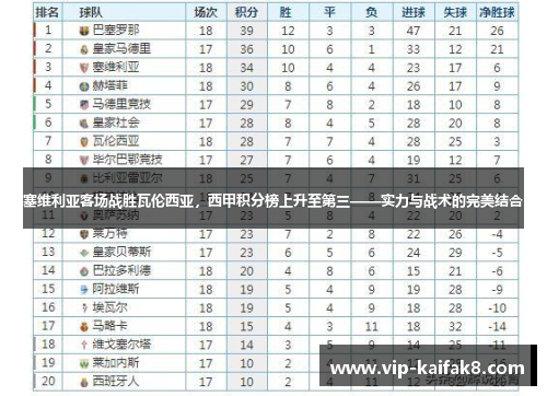 塞维利亚客场战胜瓦伦西亚，西甲积分榜上升至第三——实力与战术的完美结合